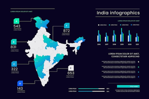 Vecteur gratuit infographie de la carte de l'inde