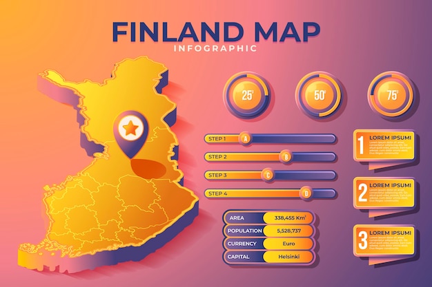 Vecteur gratuit infographie de la carte isométrique de la finlande