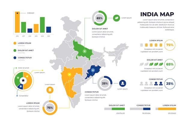 Vecteur gratuit infographie de la carte linéaire de l'inde