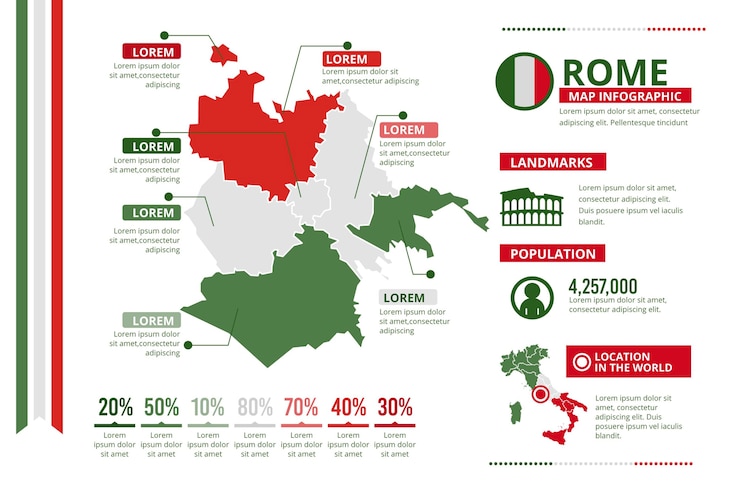 Vecteur gratuit infographie de carte de rome design plat