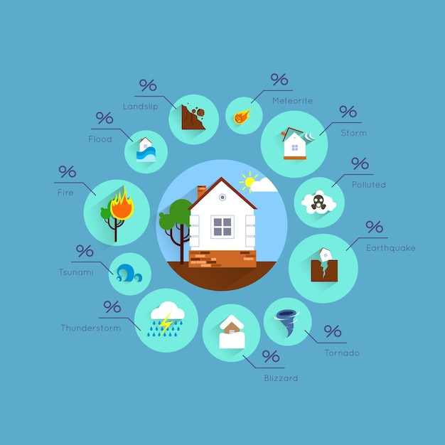 Infographie De Catastrophe Naturelle