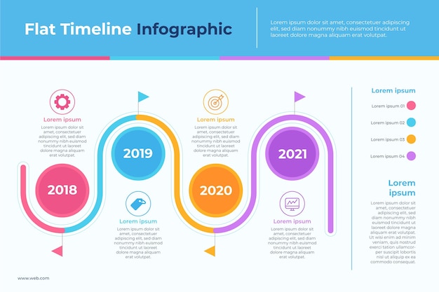 Infographie De La Chronologie Du Design Plat