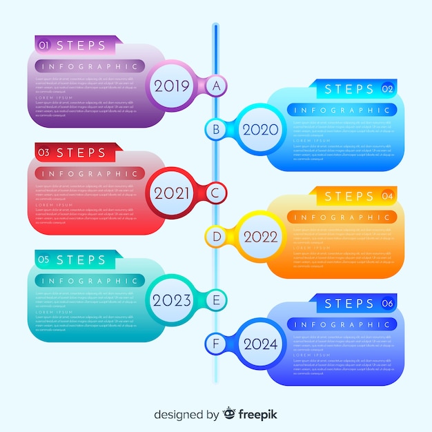 Infographie De La Chronologie