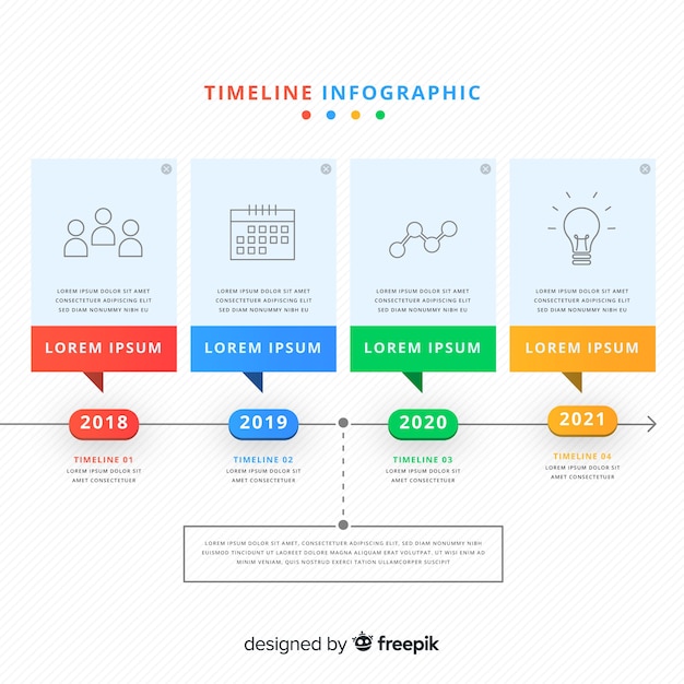 Infographie De La Chronologie