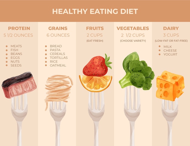 Infographie De Conseils De Nutritionniste Aquarelle