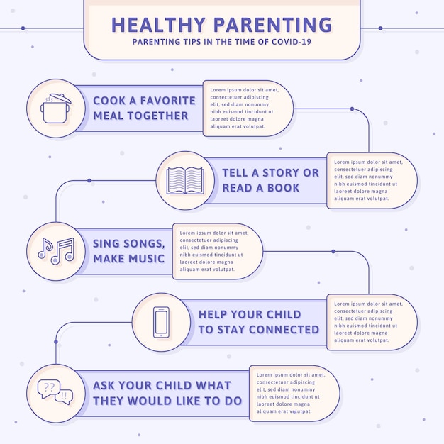 Infographie De Conseils Sur La Parentalité Saine