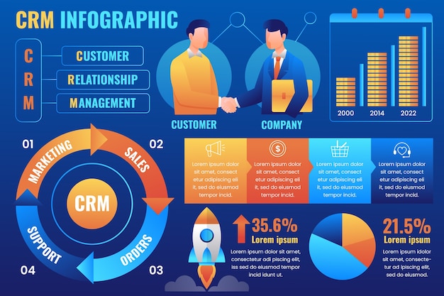 Vecteur gratuit infographie crm dégradé