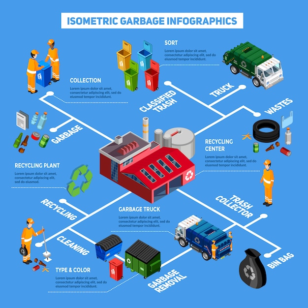 Infographie Des Déchets Isométrique