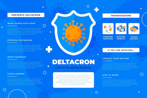 Vecteur gratuit infographie deltacron plat