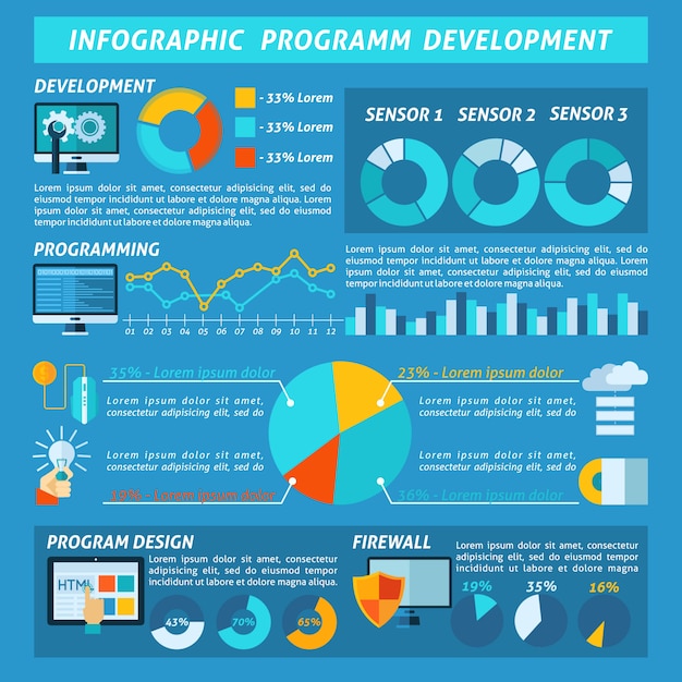 Vecteur gratuit infographie de développement de programme