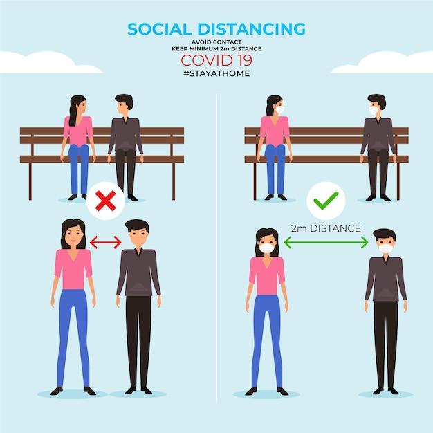 Vecteur gratuit infographie de distanciation sociale