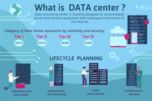 Vecteur gratuit infographie du centre de données sertie d'illustration vectorielle plane de symboles de service de maintenance