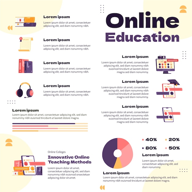 Infographie du collège en ligne design plat