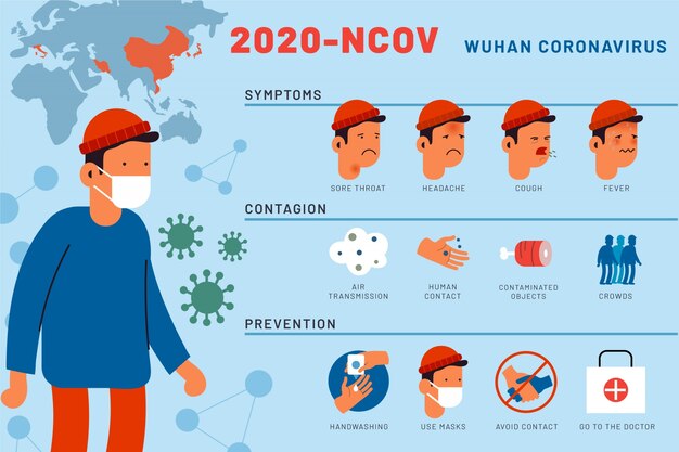 Infographie Du Coronavirus