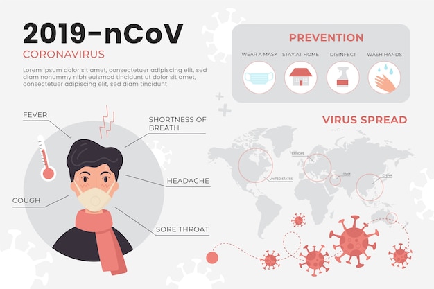 Vecteur gratuit infographie du coronavirus