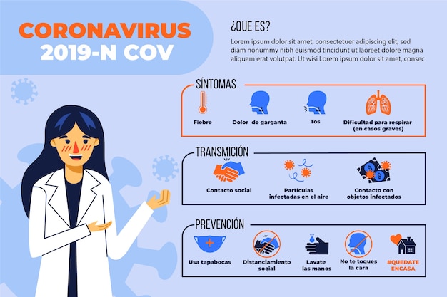 Infographie Du Coronavirus