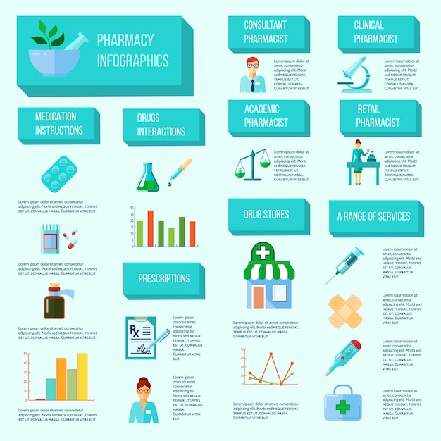 Vecteur gratuit infographie du pharmacien avec toutes les étapes de la vente de la création