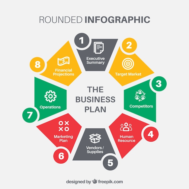 Infographie Du Plan D'affaires