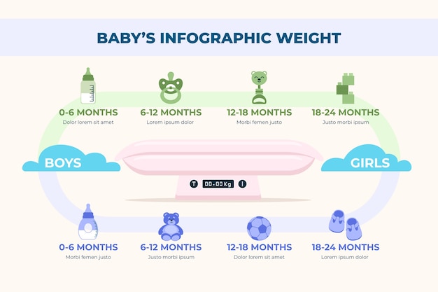 Vecteur gratuit infographie du poids du bébé dessiné à la main