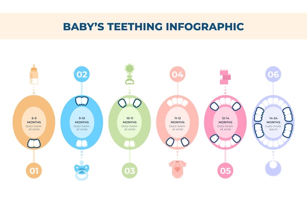 Infographie du poids du bébé dessiné à la main