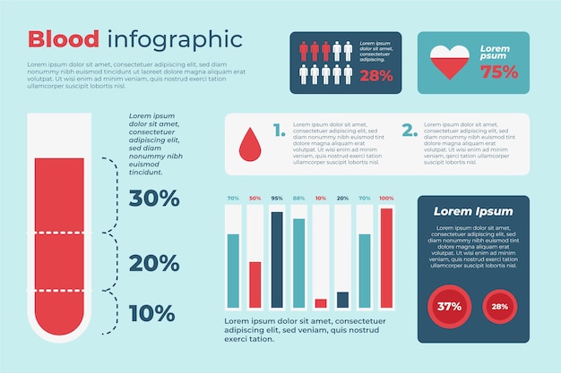 Vecteur gratuit infographie du sang au design plat