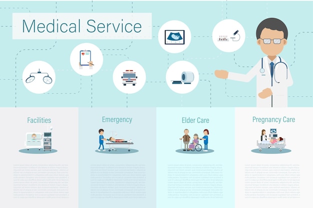 Infographie du service médical avec les médecins et les patients illustration vectorielle de conception plate