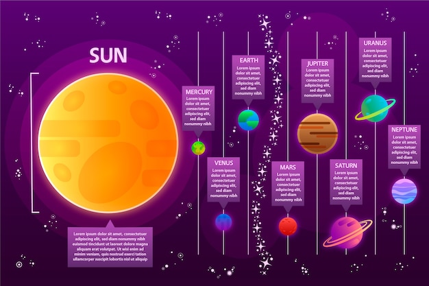 Vecteur gratuit infographie du système solaire avec des planètes colorées illustrées