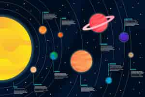 Vecteur gratuit infographie du système solaire avec des planètes