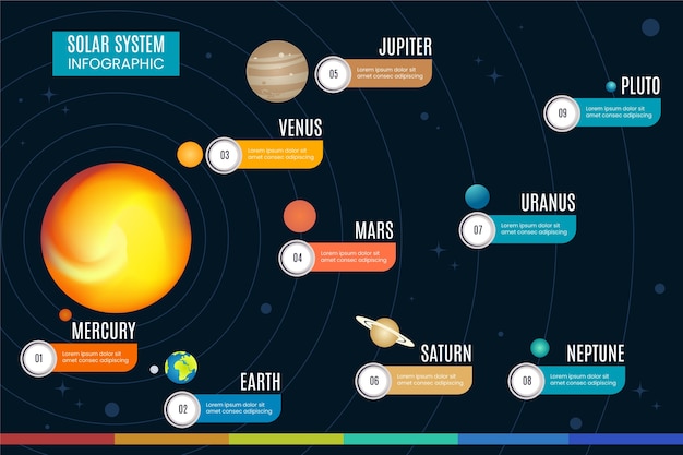 Vecteur gratuit infographie du système solaire avec des planètes