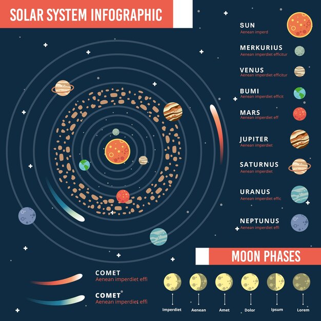 Infographie du système solaire