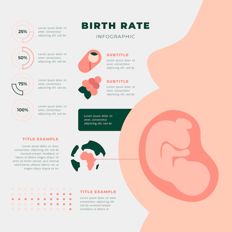 Vecteur gratuit infographie du taux de natalité avec illustration