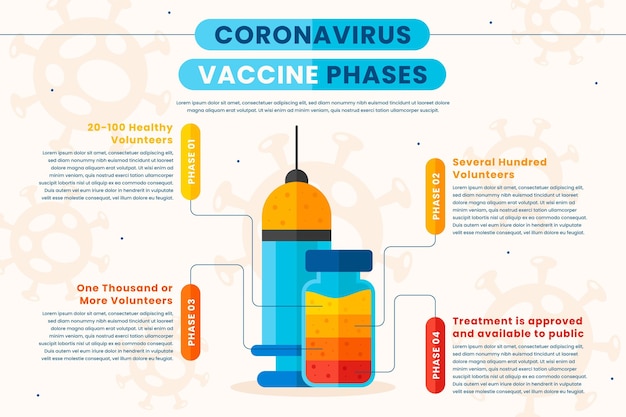 Infographie Du Vaccin Plat Contre Le Coronavirus