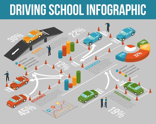 Vecteur gratuit infographie de l'école de conduite
