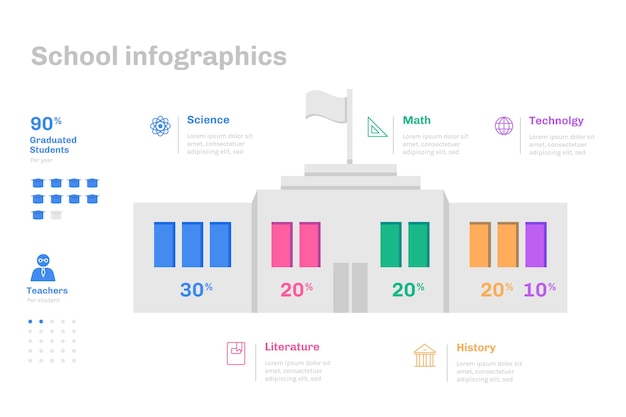 Infographie De L'école De Design Plat