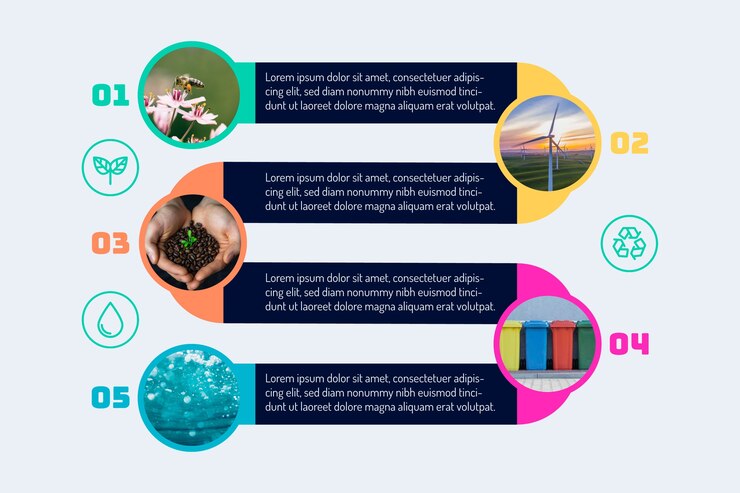 Vecteur gratuit infographie de l'écologie avec photo