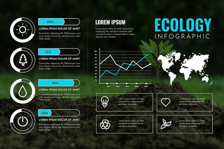 Vecteur gratuit infographie de l'écologie avec photo