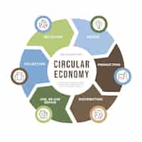 Vecteur gratuit infographie de l'économie circulaire design plat
