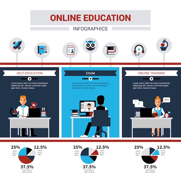 Infographie De L'éducation En Ligne