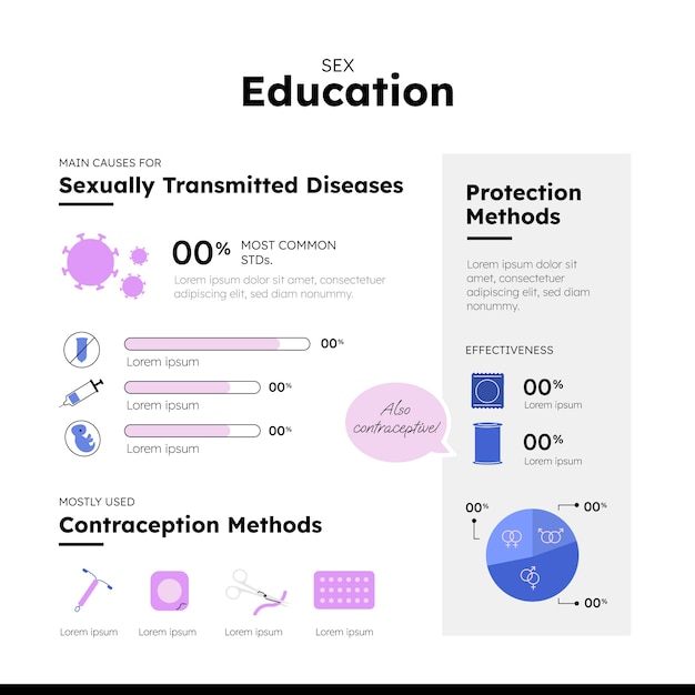 Vecteur gratuit infographie sur l'éducation sexuelle au design plat