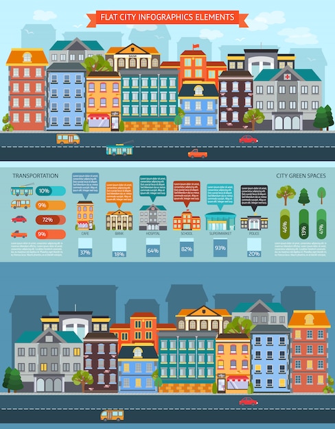 Vecteur gratuit infographie des éléments de la ville plate avec des bannières de paysage urbain et des bâtiments et des transports avec illustration vectorielle de statistiques