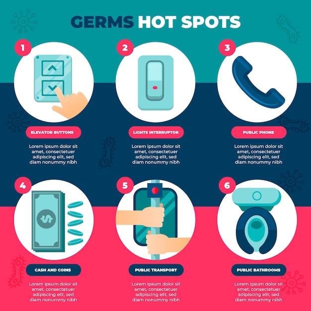 Infographie Avec Ensemble De Points Chauds De Germes