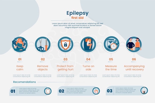 Infographie sur l'épilepsie au design plat dessiné à la main