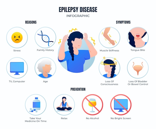 Vecteur gratuit infographie sur l'épilepsie au design plat dessiné à la main
