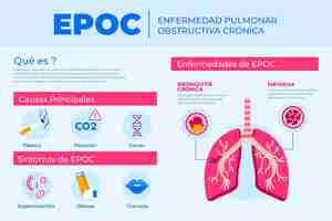 Vecteur gratuit infographie epoc dessinée à la main