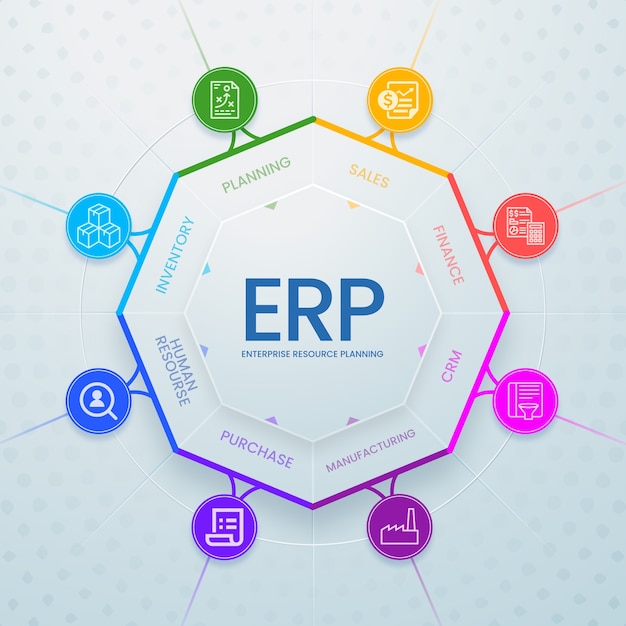 Vecteur gratuit infographie erp