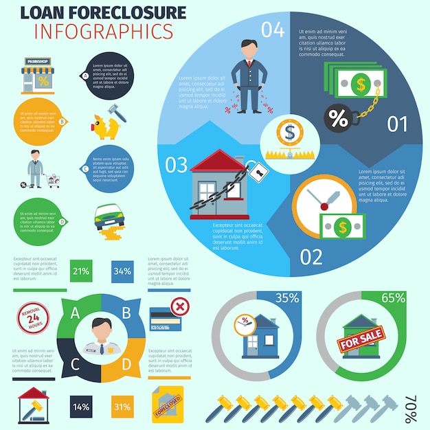 Infographie De Forclusion De Prêt