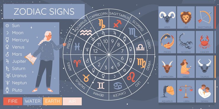 Infographie horoscope sertie de symboles du zodiaque et de la planète illustration vectorielle plane