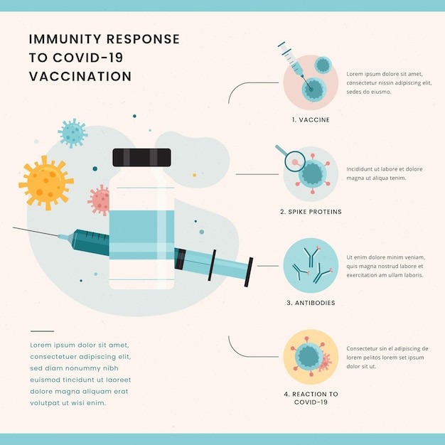 Vecteur gratuit infographie de l'immunité au design plat