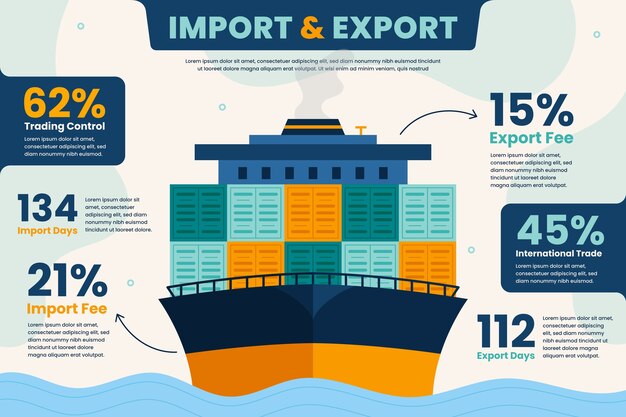 Infographie d'importation et d'exportation dessinée à la main