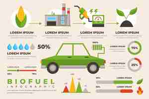 Vecteur gratuit infographie de l'industrie des biocarburants plats